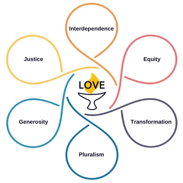 Hexagon of UU Values Surrounding Love